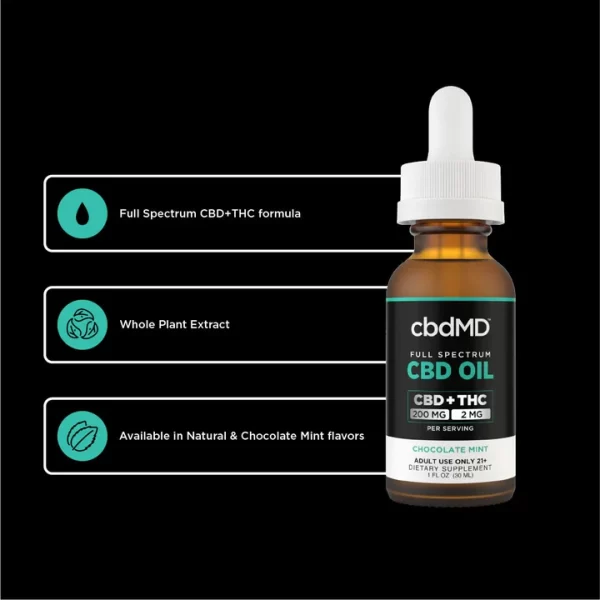 Full Spectrum CBD Tinctures - Image 3